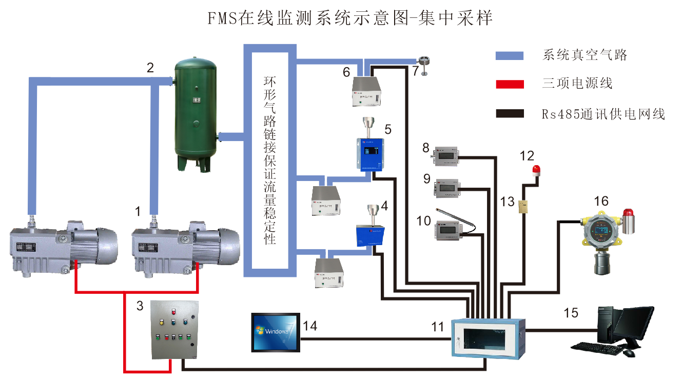 集中采样.png 集中采样.png